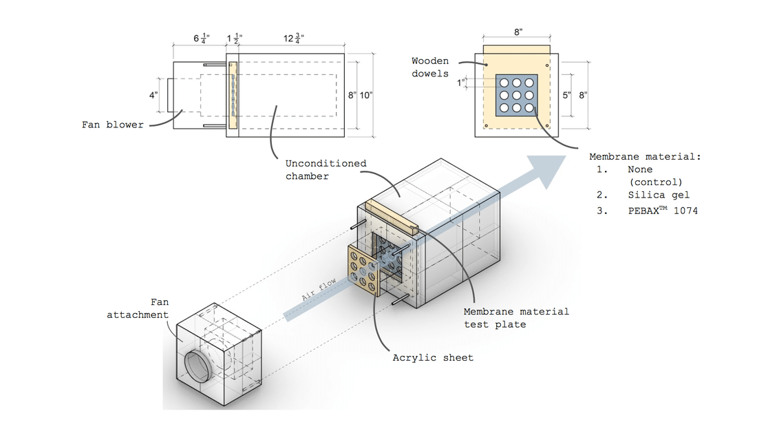 A diagram showing different parts of a machine including:  a fan attachment, an unconditioned chamber, and a membrane